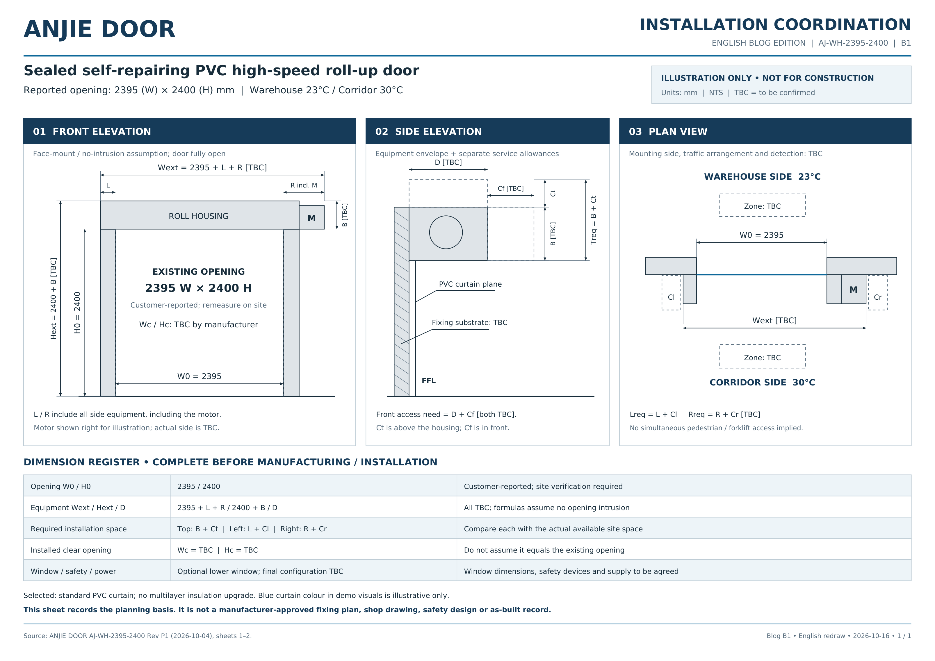 English installation coordination drawing showing front, side and plan views of a PVC high-speed door for a reported 2395 by 2400 mm warehouse opening