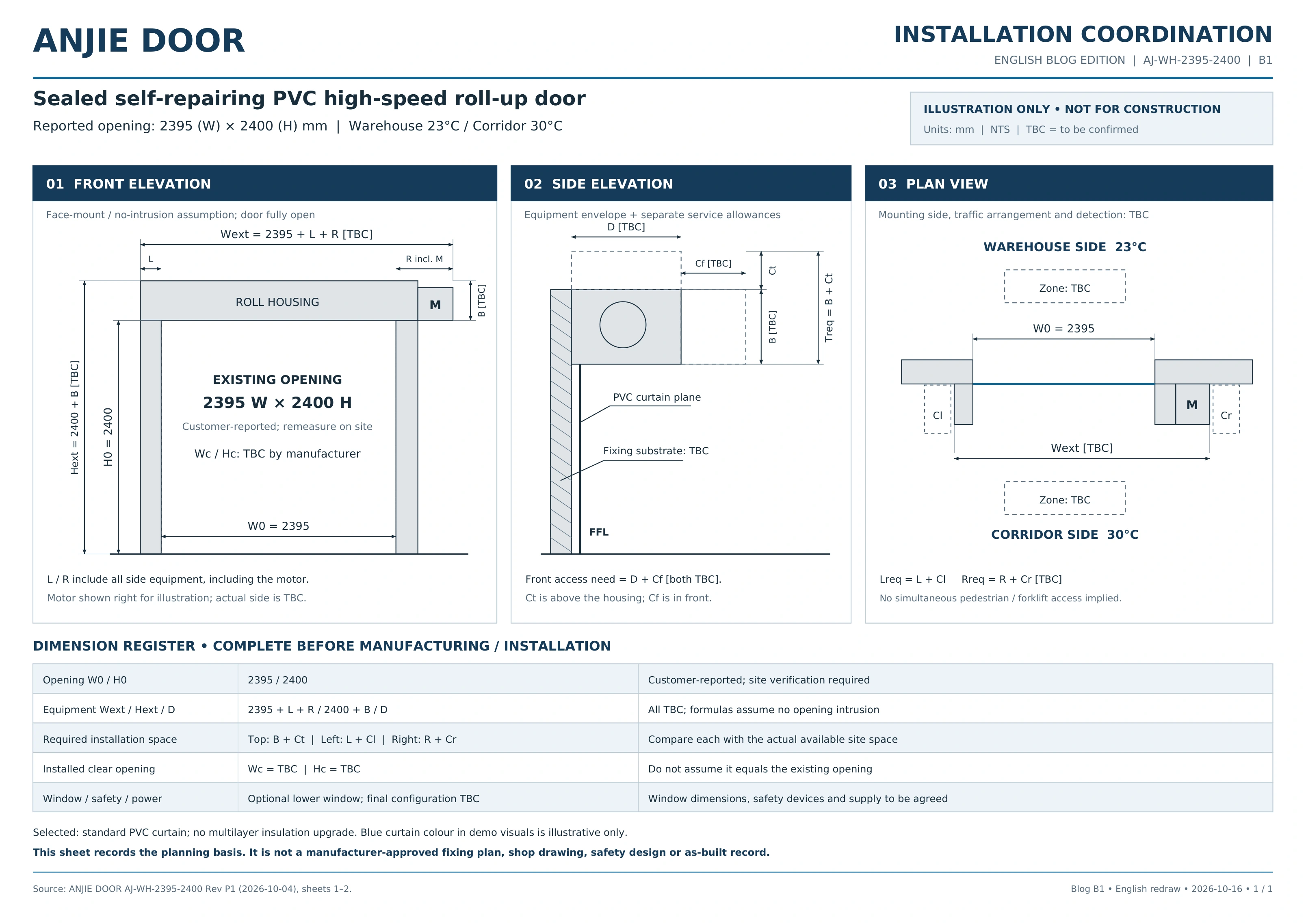 English coordination drawing with front, side and plan views for the warehouse PVC high-speed door