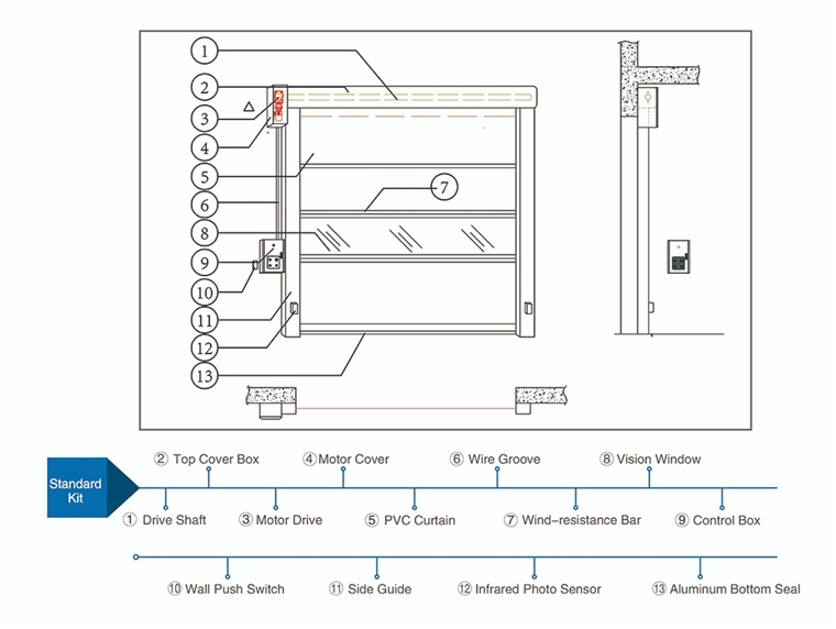 PVC High Speed Roll Up Door Drawing 1