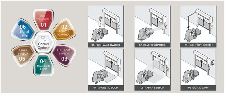 Customized Flame Retardant PVC High Speed Door with Vision Panel Operation way and safety device 2