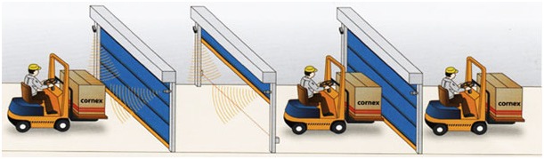 Customized Flame Retardant PVC High Speed Door with Vision Panel Manual mode: push button 1