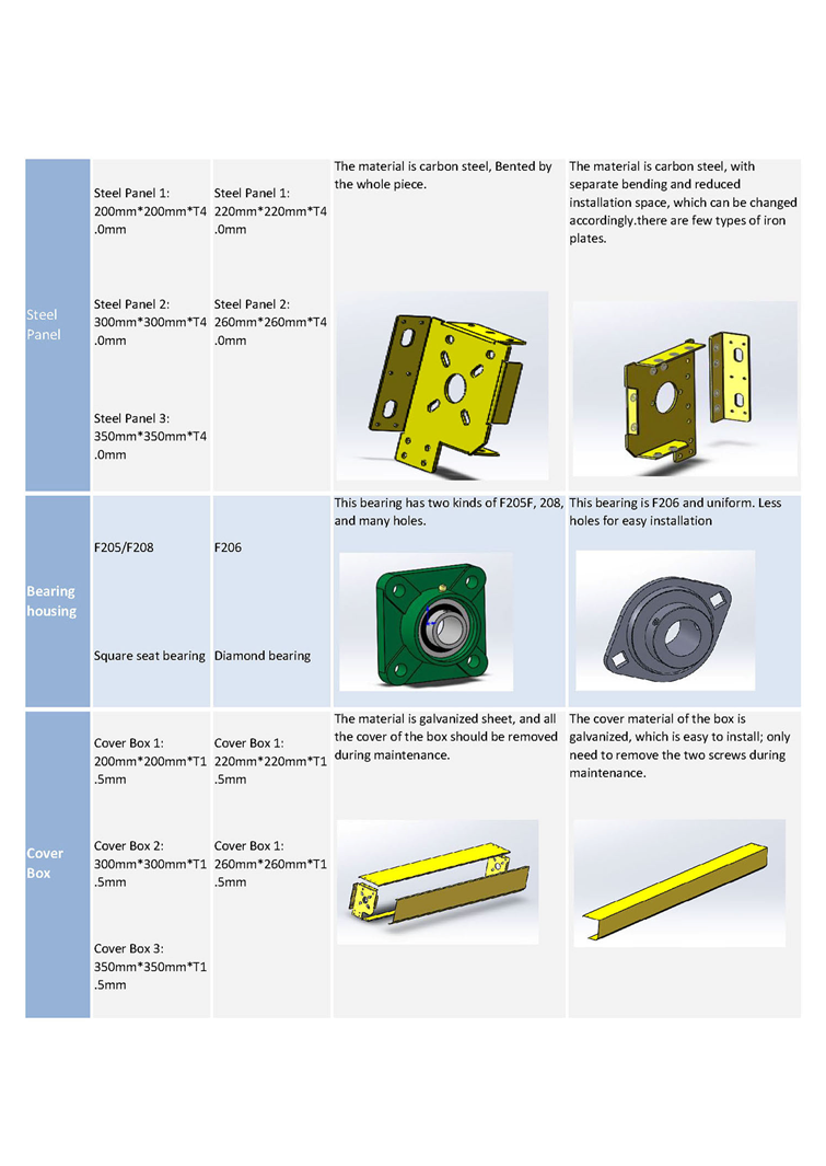 Customized Flame Retardant PVC High Speed Door with Vision Panel  1