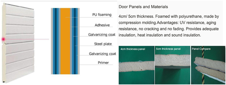 Automatic Warehouse Sectional Door Details Images 1