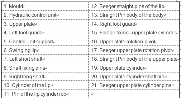 Dock leveler components