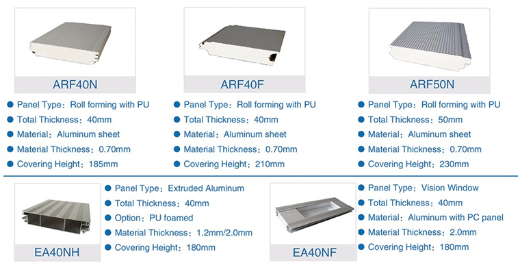 Automatic Roll-Up Spiral Door panel for choice