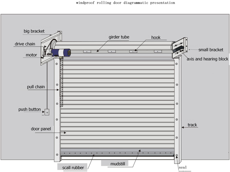 Perforated Steel Security Roller Door drawing